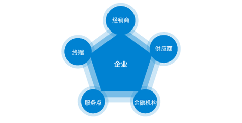化妆品过敏了怎么办最快方法缓解